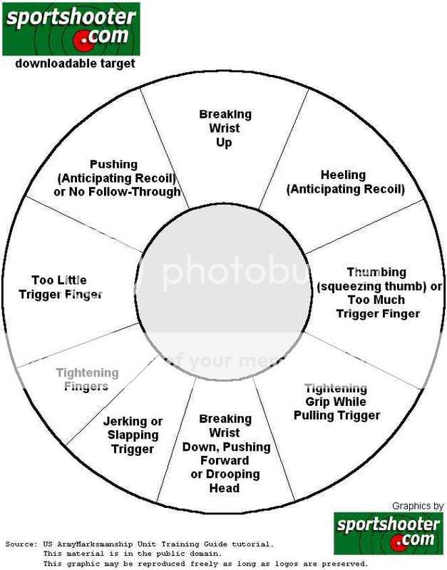 Diagnostic Target Diagnostictarget