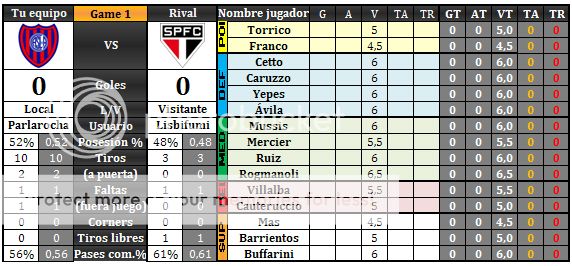 San Lorenzo (Parlarocha) SaoPaulo_zpsnsalu2mu