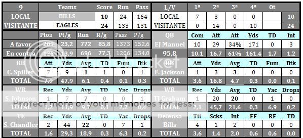 Buffalo Bills (Parlarocha) - Página 2 EAGLES_zps41cbab59