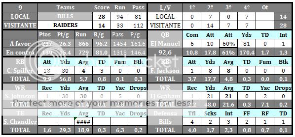 Buffalo Bills (Parlarocha) - Página 2 SEMIFINALES_zps1f15e245