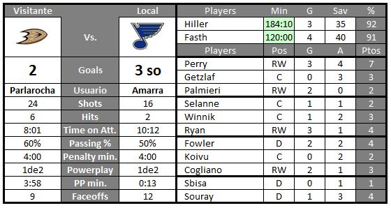 Anaheim Ducks - Página 2 Blues_zpse66d8ee2