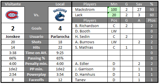 Vancouver Canucks (Parlarocha) Canadiens_zps5354dfac