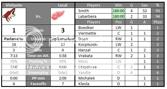 Phoenix Coyotes (Parlarocha) - Página 5 Capitansalami_zps7a8f1b5c