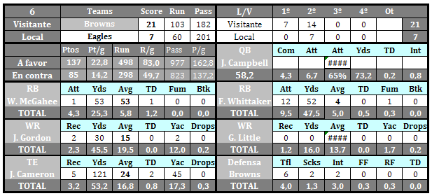 Cleveland Browns (Parlarocha) - Página 2 Eagles_zps0fcbf506