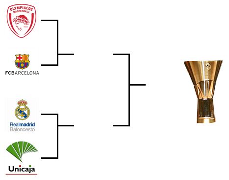 Semifinales de la Final Four Finalfour_zpsa133ff8f