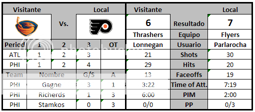 Philadelphia Flyers-The Broad Street Bullies - Página 5 H-11