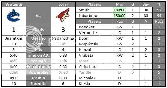 Phoenix Coyotes (Parlarocha) - Página 5 Juanitkm-1_zps44fbf537