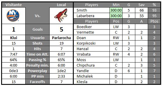 Phoenix Coyotes (Parlarocha) - Página 6 Klui-1_zpsf8222d36