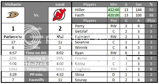 Anaheim Ducks - Página 6 Klui1_zpsbdd40e0d