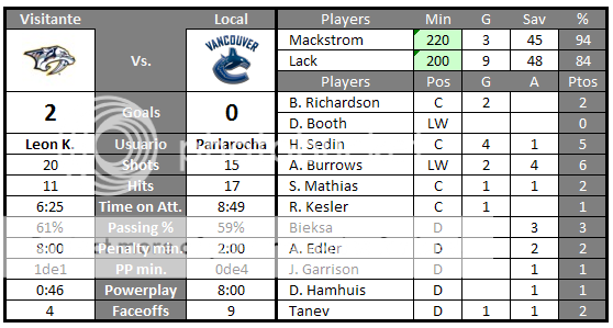 Vancouver Canucks (Parlarocha) Leon_zps6e18fb98