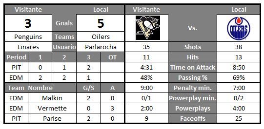 Edmonton Oilers (Parlarocha) - Página 4 Oilers-penguins