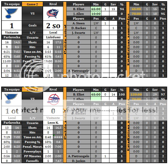 St. Louis Blues (Parlarocha) NHLBLUES_zps6a41ab72