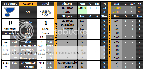 St. Louis Blues (Parlarocha) Nashville_zps59ddd418