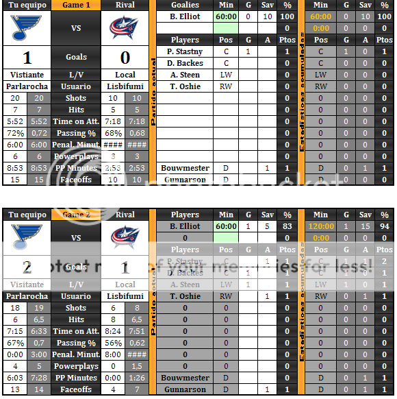 St. Louis Blues (Parlarocha) FICHAS_zpshmzwfnlf