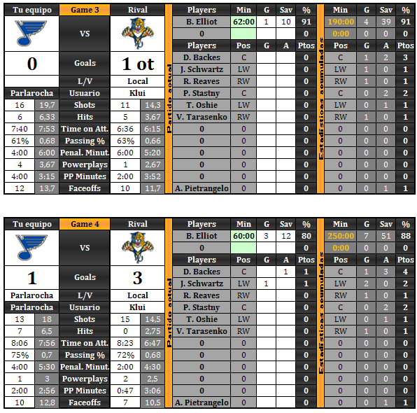 St. Louis Blues (Parlarocha) - Página 2 2as%20finales_zpskow6hhv7