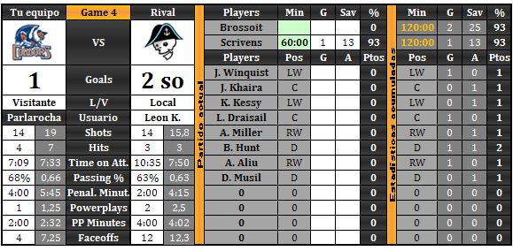 Oilers/Condors (Parlarocha) - Página 2 Condorsultimo_zpsvaytf6yf