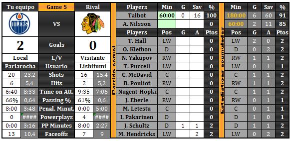 Oilers/Condors (Parlarocha) - Página 2 OILERSBLACKHAWKS_zpsjx0m5zjb