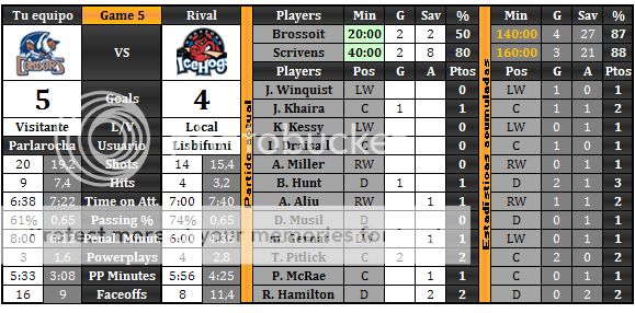 Oilers/Condors (Parlarocha) - Página 2 Segundoequipo_zpsvvq3e5tl