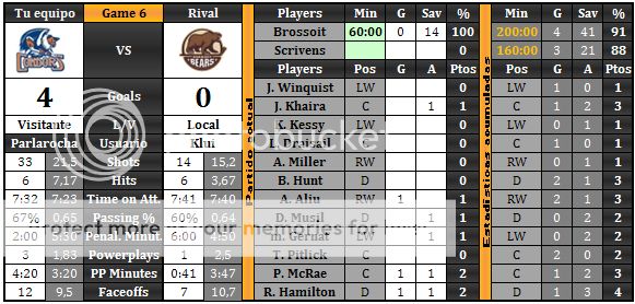 Oilers/Condors (Parlarocha) - Página 2 Oilers2bajo_zpstlriurvd