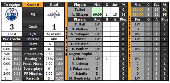 Oilers/Condors (Parlarocha) - Página 3 Oilers_zps7t3tlhkk