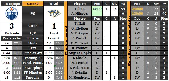 Oilers/Condors (Parlarocha) - Página 3 OilercontraLeon_zpstfsiruej