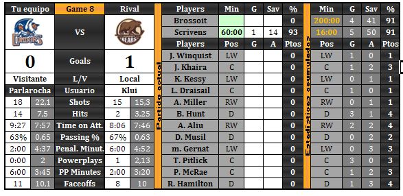 Oilers/Condors (Parlarocha) - Página 3 Game2_zpss2qtosim