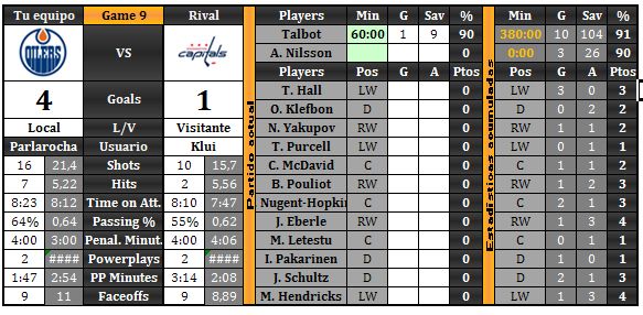 Oilers/Condors (Parlarocha) - Página 3 Game3_zps6rjvewa4