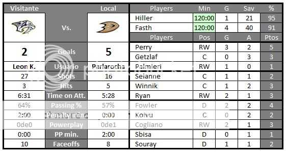 Anaheim Ducks Predators_zps0f524f3f