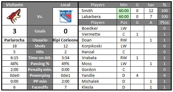 Phoenix Coyotes (Parlarocha) - Página 3 Rangers-1_zps0ddbdd3a