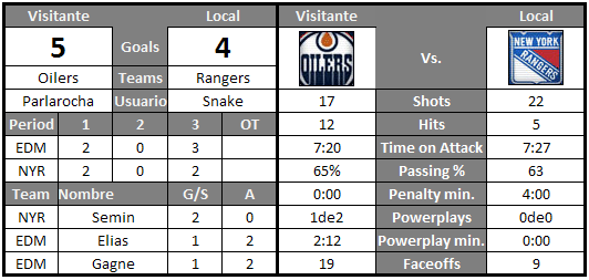 Edmonton Oilers (Parlarocha) - Página 3 Rangers