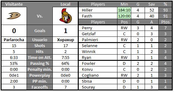 Anaheim Ducks - Página 2 Xupaxup-2_zps7ecf1a49