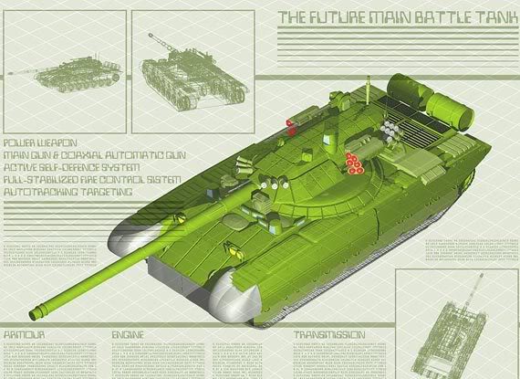 Ngày tháng sinh của bạn, gắn liền với một vũ khí T95