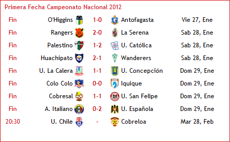 Campeonato Nacional Pretobrás 2012: Torneo de Apertura Fecha1