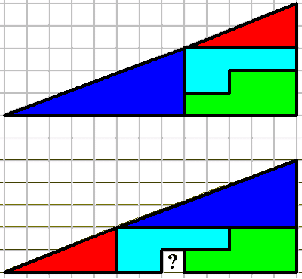 khó wa' Geometric-paradox