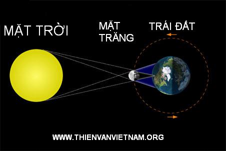 Cách an toàn để quan sát nhật thực SEDiagram1c