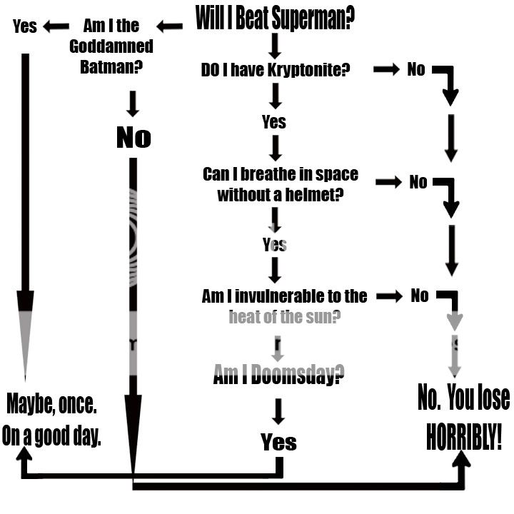 Kill the person above you! - Page 6 WillIbeatSupermanflowchart2