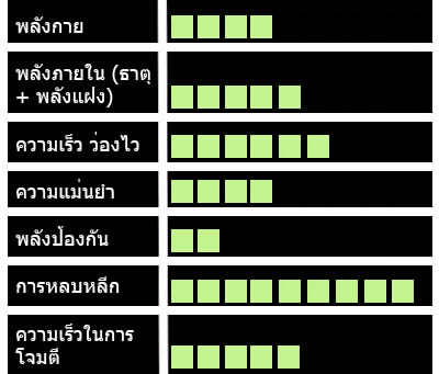 [CF:orz] รับสมัครผู้เข้าแข่งขัน NEWchart