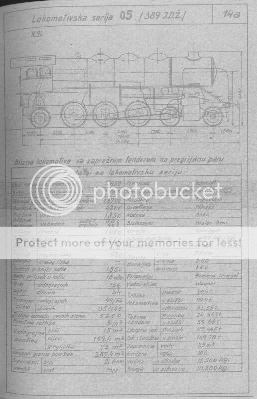 Skice i glavni podatci lokomotiva direkcije Zagreb 05