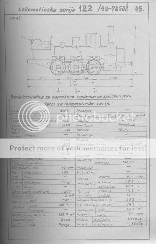 Skice i glavni podatci lokomotiva direkcije Zagreb 122