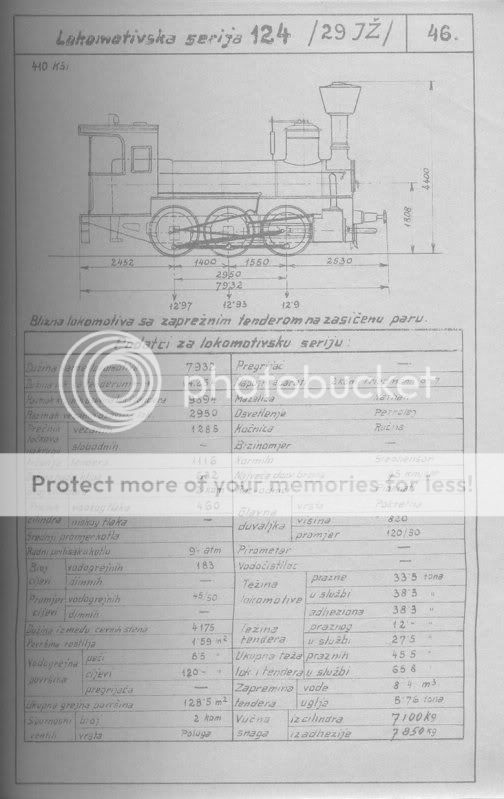 Skice i glavni podatci lokomotiva direkcije Zagreb 124