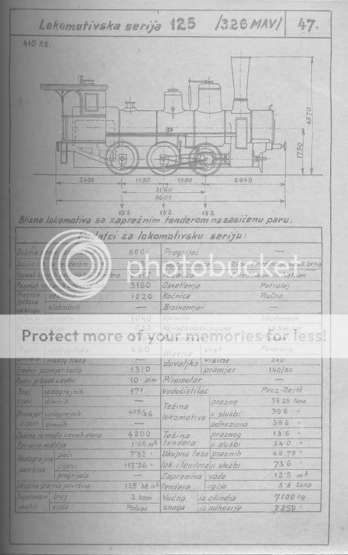 Skice i glavni podatci lokomotiva direkcije Zagreb 125