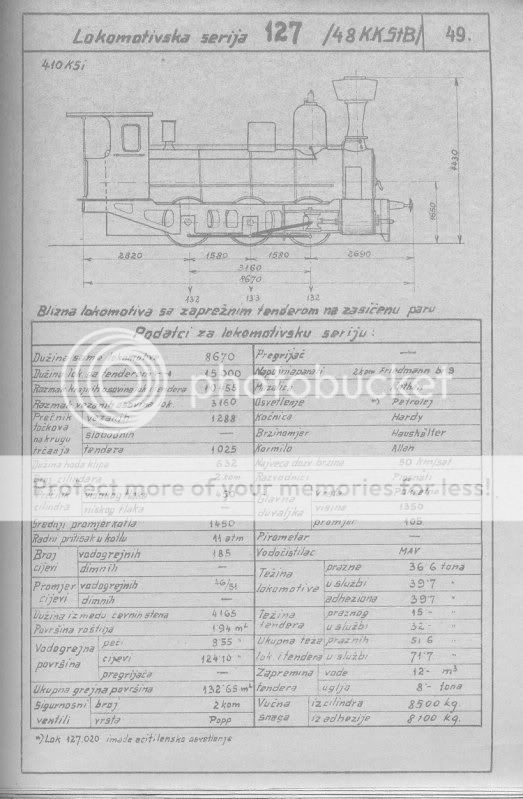 Skice i glavni podatci lokomotiva direkcije Zagreb 127