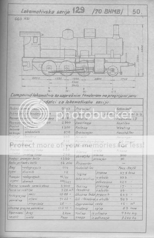 Skice i glavni podatci lokomotiva direkcije Zagreb 129