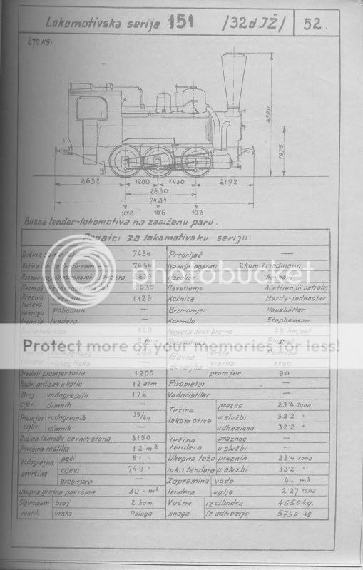 Skice i glavni podatci lokomotiva direkcije Zagreb 151