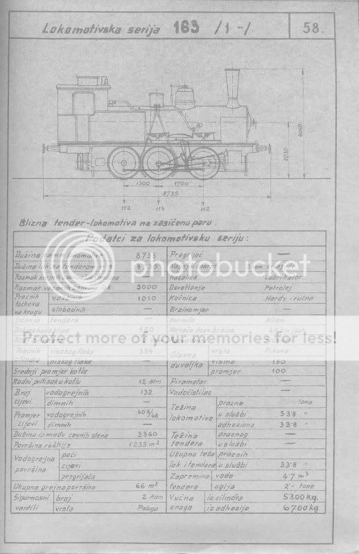 Skice i glavni podatci lokomotiva direkcije Zagreb 163