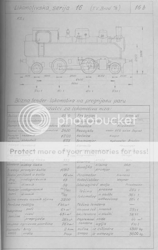 Skice i glavni podatci lokomotiva direkcije Zagreb 16b
