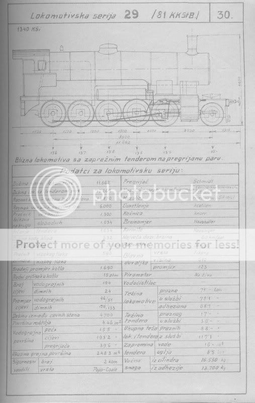 Skice i glavni podatci lokomotiva direkcije Zagreb 29