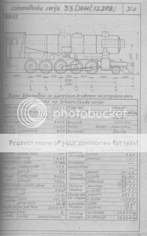 Skice i glavni podatci lokomotiva direkcije Zagreb 33