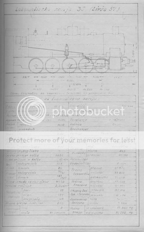 Skice i glavni podatci lokomotiva direkcije Zagreb 35