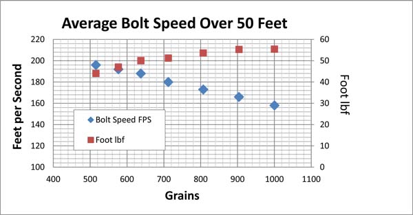 rules of thumb on the optimal bolt weight  Boltkinetics_zps67b6274d